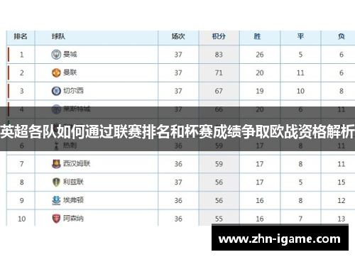 英超各队如何通过联赛排名和杯赛成绩争取欧战资格解析 英超各队如何通过联赛排名和杯赛成绩争取欧战资格解析