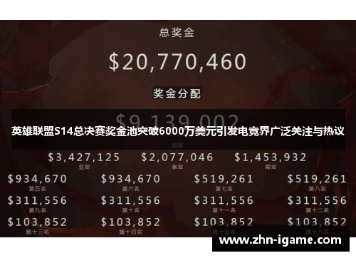 英雄联盟S14总决赛奖金池突破6000万美元引发电竞界广泛关注与热议 英雄联盟S14总决赛奖金池突破6000万美元引发电竞界广泛关注与热议