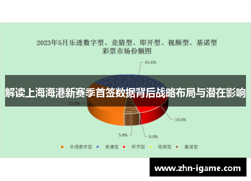 解读上海海港新赛季首签数据背后战略布局与潜在影响 解读上海海港新赛季首签数据背后战略布局与潜在影响