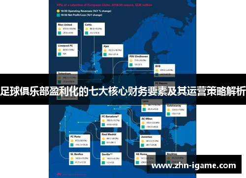 足球俱乐部盈利化的七大核心财务要素及其运营策略解析 足球俱乐部盈利化的七大核心财务要素及其运营策略解析