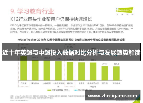 近十年英超与中超投入数据对比分析与发展趋势解读 近十年英超与中超投入数据对比分析与发展趋势解读