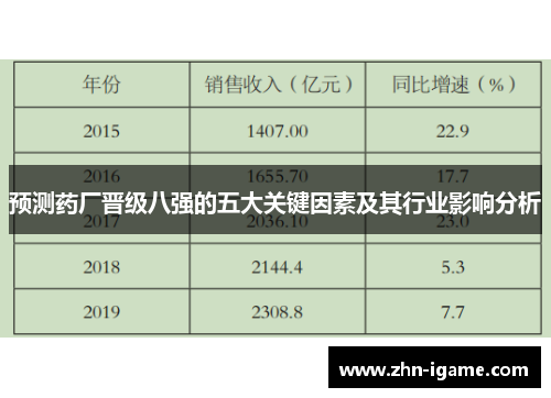 预测药厂晋级八强的五大关键因素及其行业影响分析