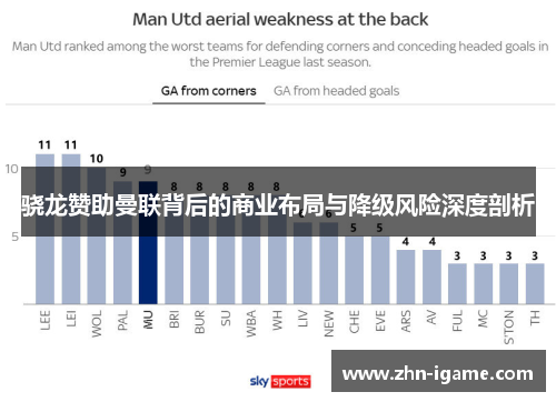 骁龙赞助曼联背后的商业布局与降级风险深度剖析