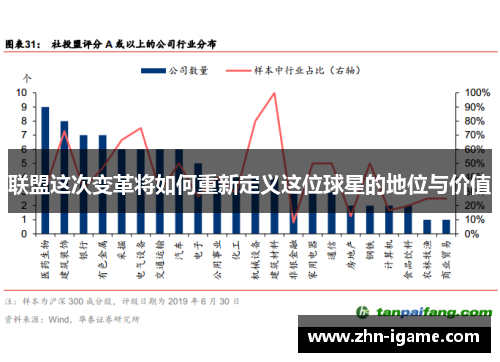 联盟这次变革将如何重新定义这位球星的地位与价值