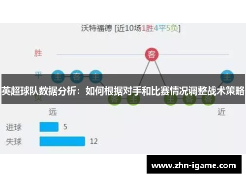 英超球队数据分析：如何根据对手和比赛情况调整战术策略