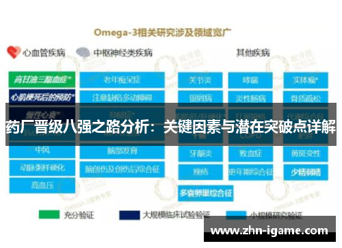 药厂晋级八强之路分析：关键因素与潜在突破点详解