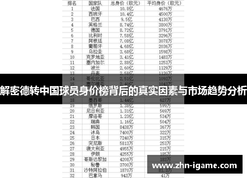 解密德转中国球员身价榜背后的真实因素与市场趋势分析