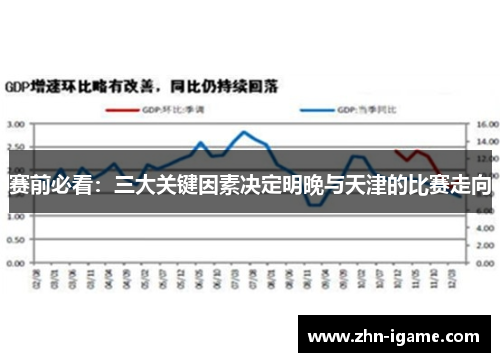 赛前必看:三大关键因素决定明晚与天津的比赛走向 赛前必看:三大关键因素决定明晚与天津的比赛走向