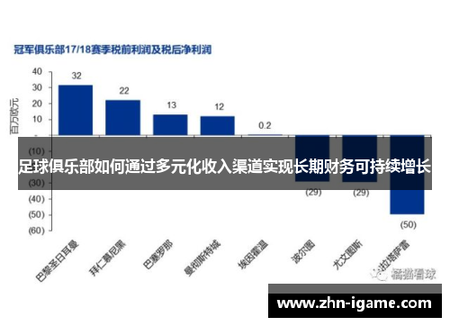 足球俱乐部如何通过多元化收入渠道实现长期财务可持续增长