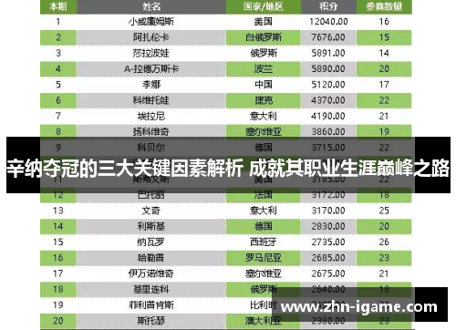 辛纳夺冠的三大关键因素解析 成就其职业生涯巅峰之路