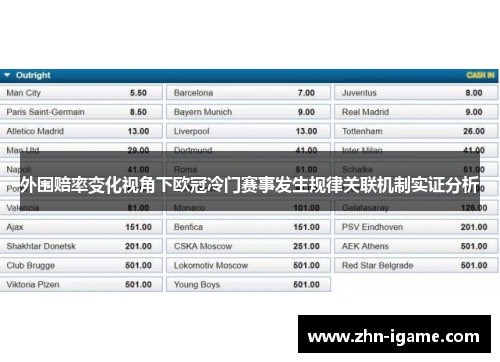 外围赔率变化视角下欧冠冷门赛事发生规律关联机制实证分析