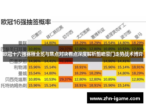 欧冠十六强赛程全览与焦点对决看点深度解析前瞻豪门走势战术博弈