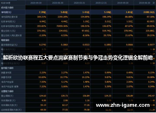 解析欧协联赛程五大要点洞察赛制节奏与争冠走势变化逻辑全解前瞻