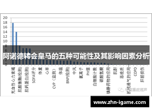 阿诺德转会皇马的五种可能性及其影响因素分析