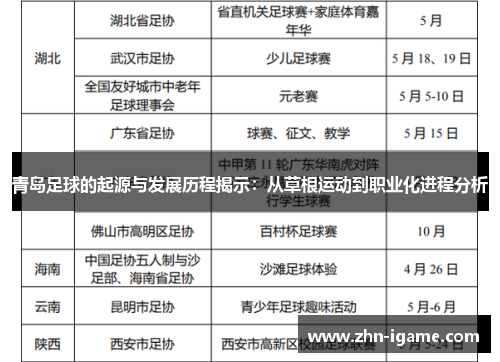 青岛足球的起源与发展历程揭示:从草根运动到职业化进程分析 青岛足球的起源与发展历程揭示:从草根运动到职业化进程分析