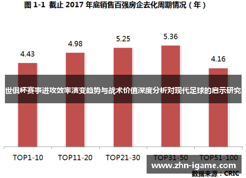 世俱杯赛事进攻效率演变趋势与战术价值深度分析对现代足球的启示研究