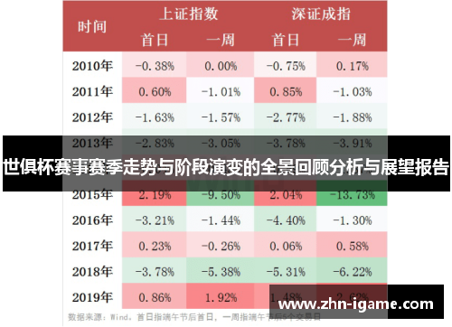世俱杯赛事赛季走势与阶段演变的全景回顾分析与展望报告